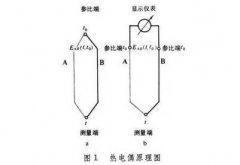 熱電偶工作原理