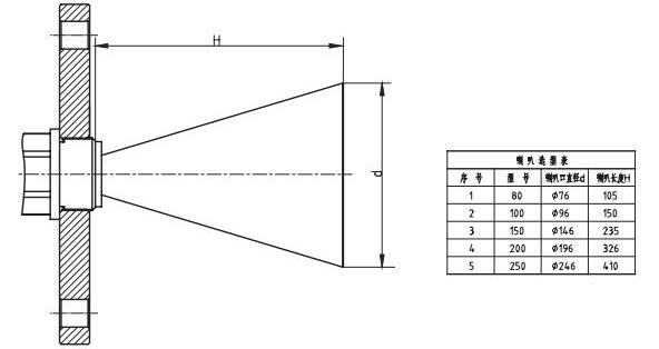 高溫喇叭天線雷達物位計法蘭選型圖-3