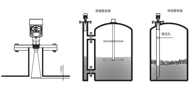 喇叭口雷達(dá)物位計安裝圖